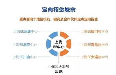 資本戰(zhàn)略與財(cái)富管理董事長(zhǎng)班正式啟動(dòng) 引領(lǐng)企業(yè)資本新航向