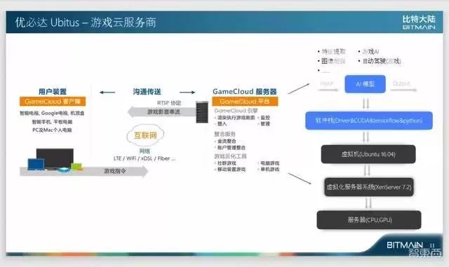 比特大陸阮沈勇 軟件定義的AI芯片未來一定成為基礎設施